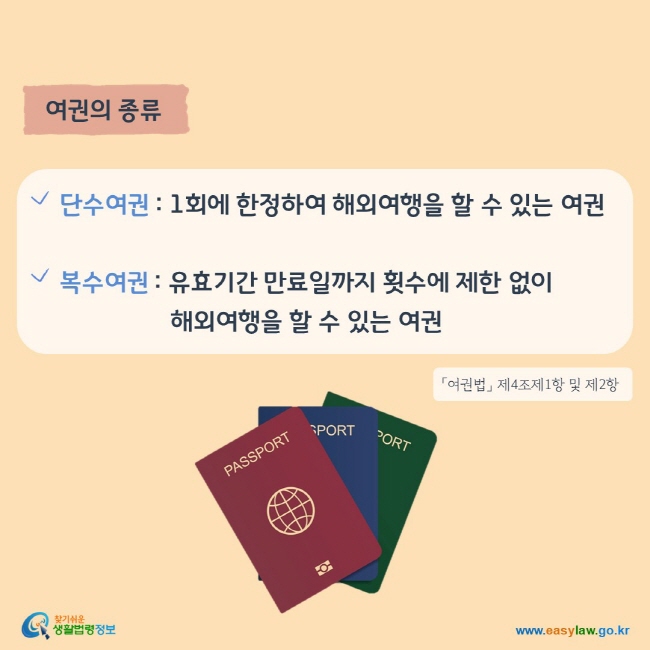 여권의 종류
1. 단수여권 : 1회에 한정하여 해외여행을 할 수 있는 여권
2. 복수여권 : 유효기간 만료일까지 횟수에 제한 없이  해외여행을 할 수 있는 여권
